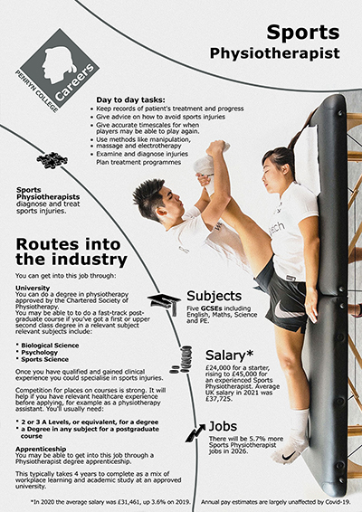 Sports Physiotherapist job poster